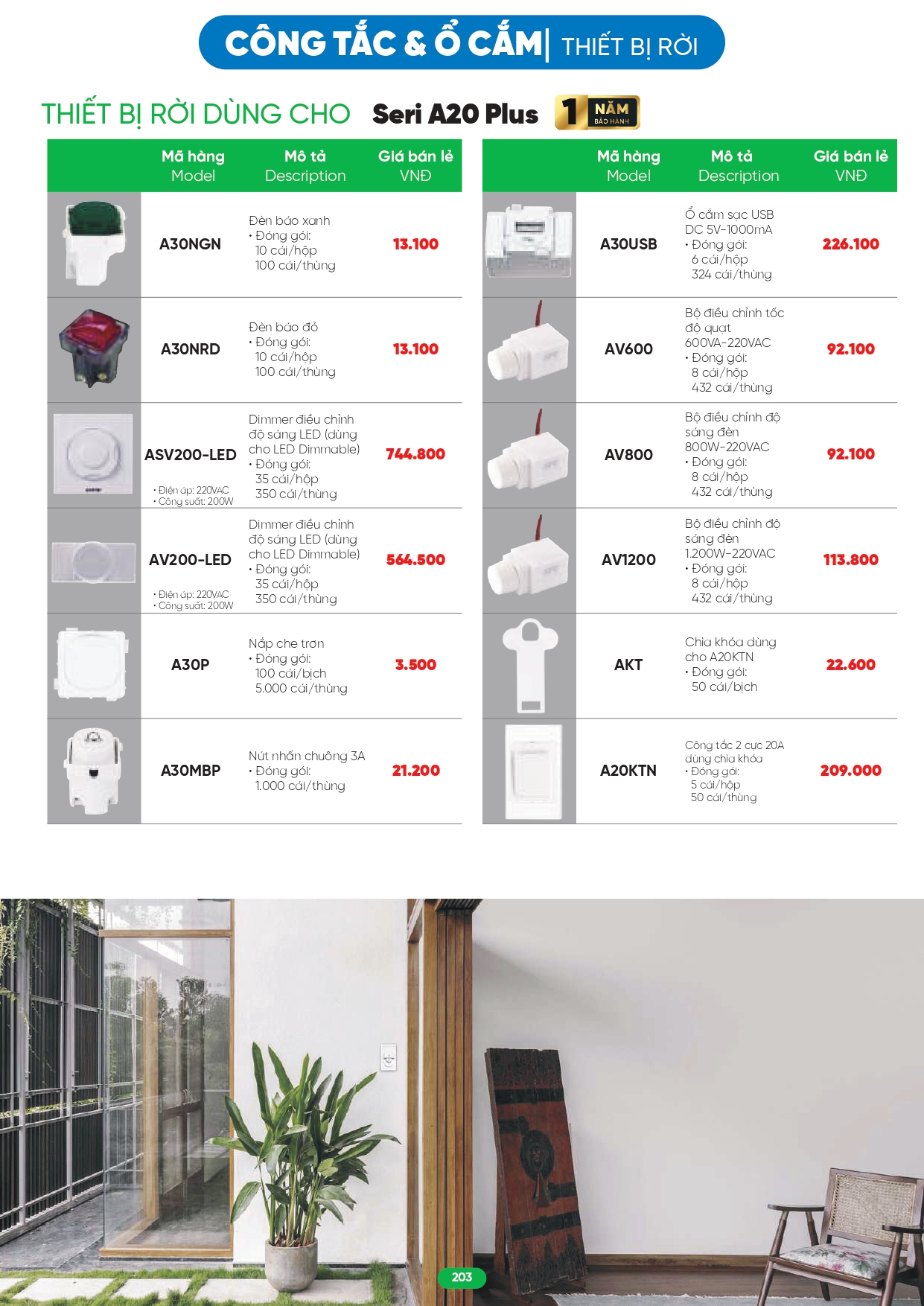 Bảng giá đèn LED MPE 2026